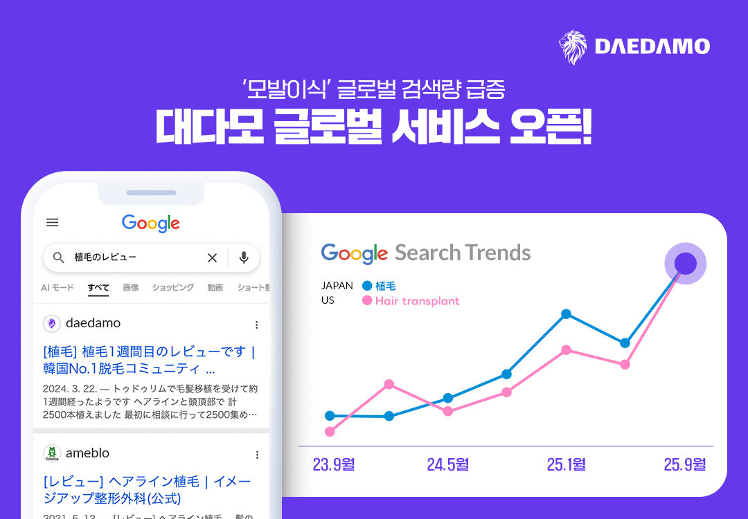 탈모커뮤니티 대다모, 글로벌 서비스 오픈