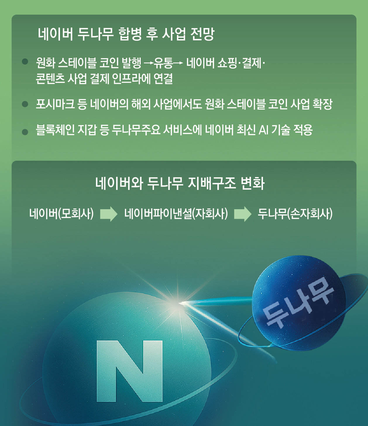 네이버, 두나무 합병… 20조 ‘공룡 핀테크’ 나온다